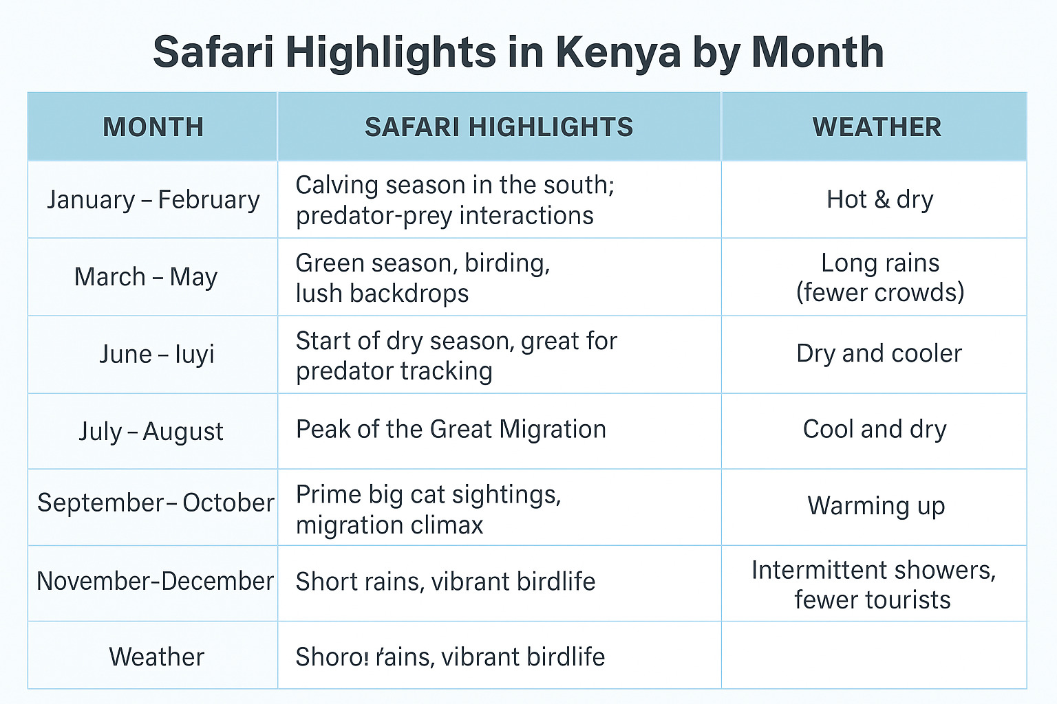 When to Visit Kenya. The Ultimate Guide to Wildlife Safari Seasons jpg